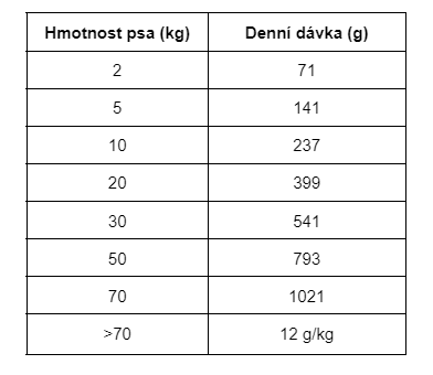 PRO-VET weight control